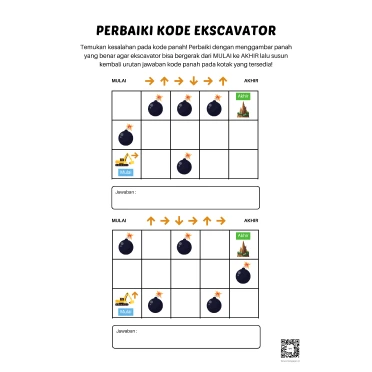 Menemukan kesalahan dan memperbaikinya